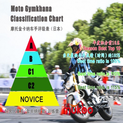 圖說摩托金卡納(Moto Gymkhana)車手評級規(guī)則